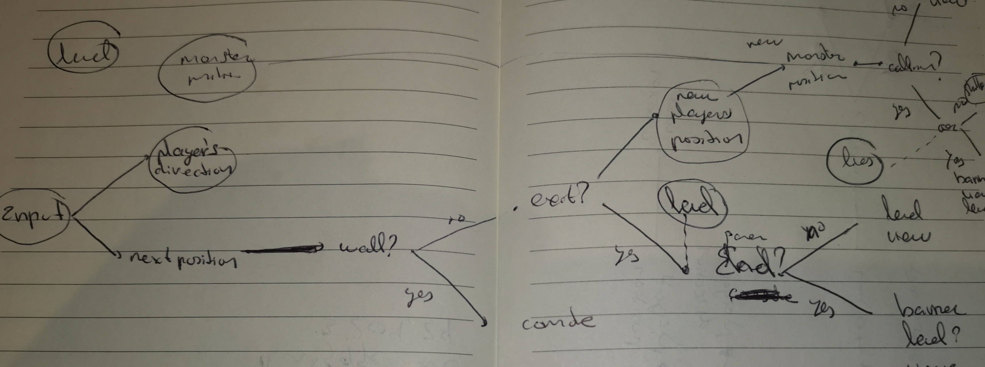 First attemtps to draw the reactive graph