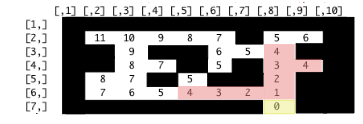 Maze with each cell showing the distance from the exit