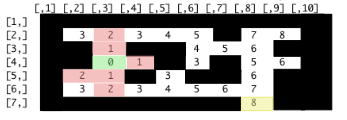 Distances from player