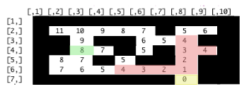 Player position in the maze